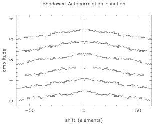 Shadowed Autocorrelation Functions of the six mask patterns of SSM