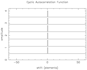 Cyclic Autocorrelation Functions of the six mask patterns of SSM