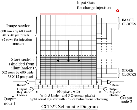 EEV CCD-22