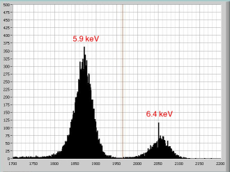 SXT CCD energy resolution