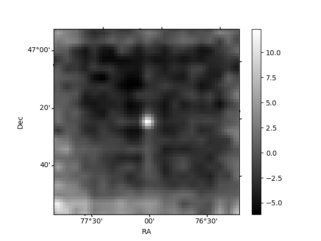 ASTROSAT CZTI Data Quality Report: Orbit 40242