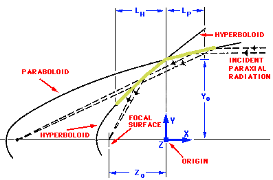 Wolter-1