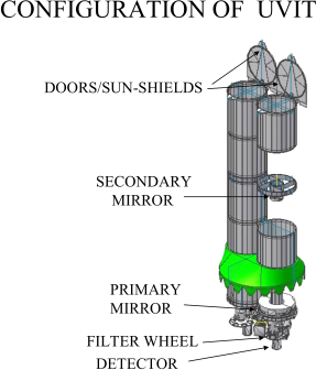 UVIT schematic