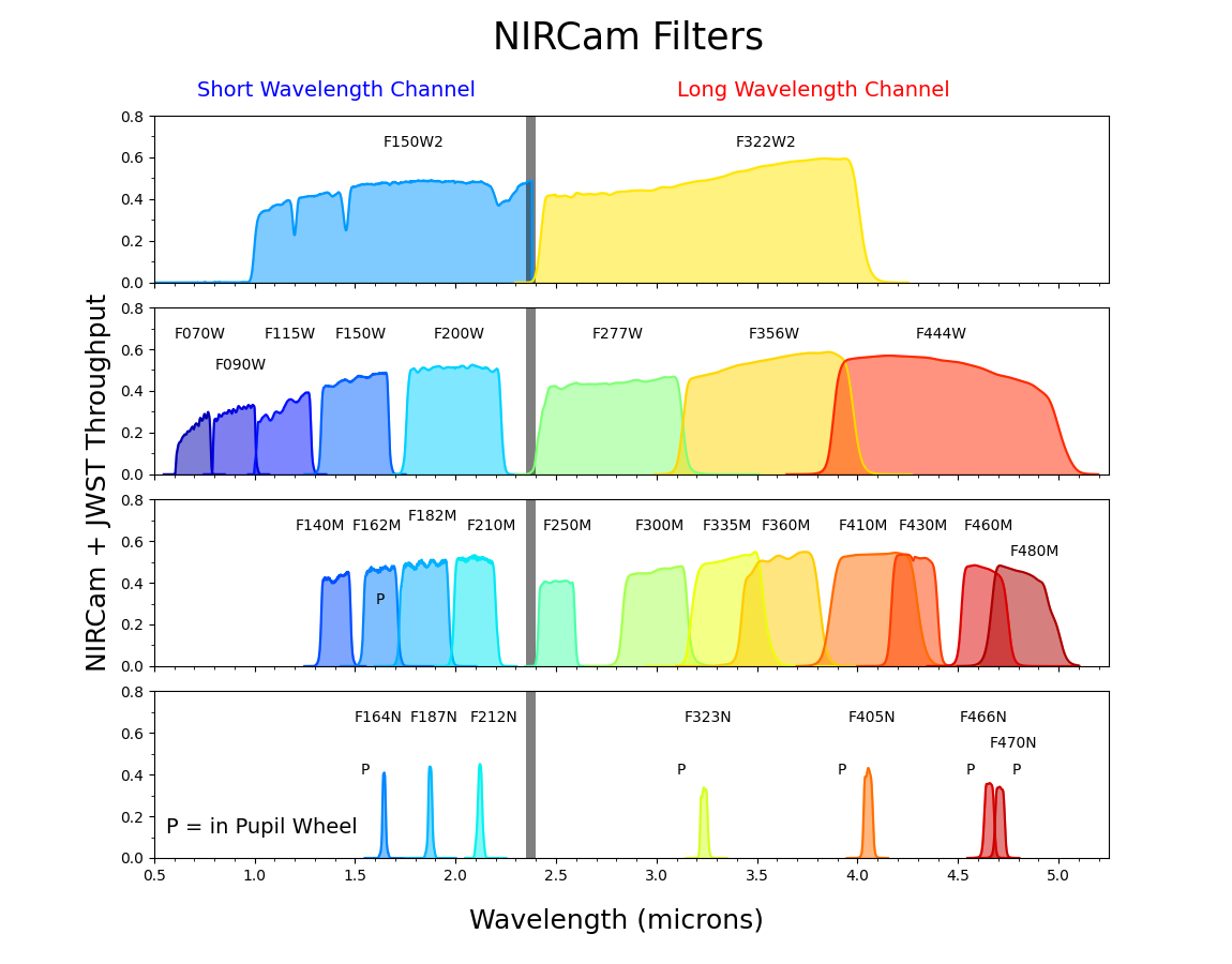 multi_filter_plot_per_means_Jan2025.png