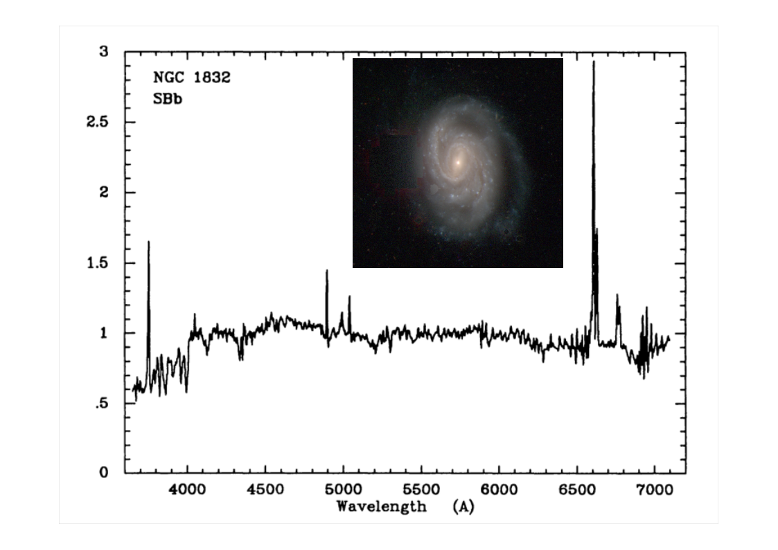 ngc1832_from_kennicut1992.png